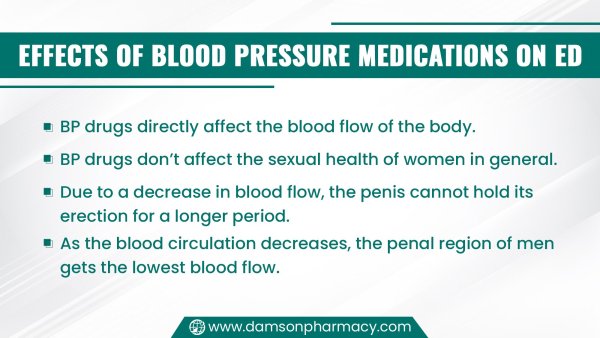 Effects Of Blood Pressure Medications On ED.jpg