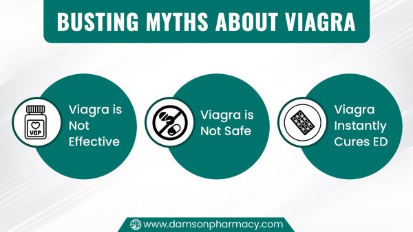 Busting Myths About Viagra.jpg