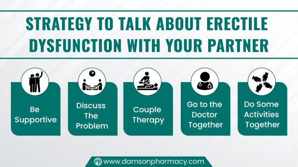 Strategy To Talk About Erectile Dysfunction With Your Partner.jpg